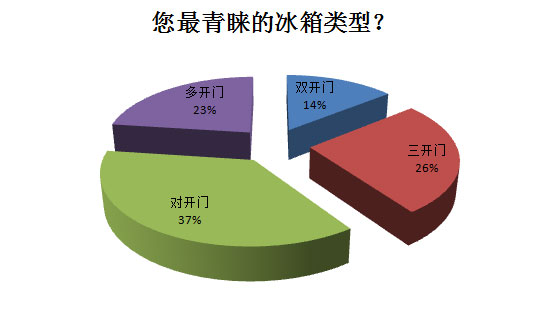 2016中国冰洗产业白皮书 