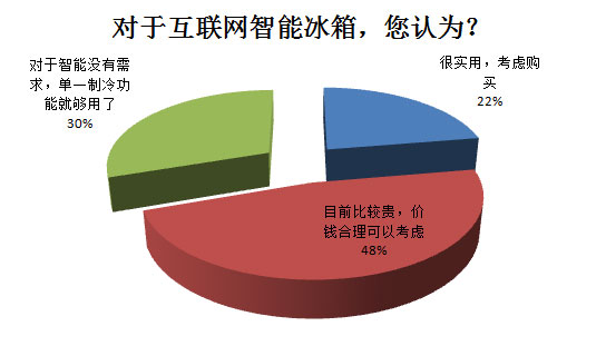 2016中国冰洗产业白皮书 