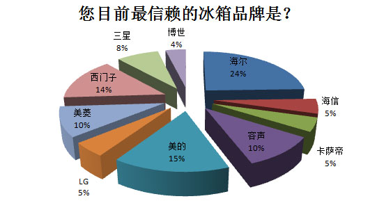 2016中国冰洗产业白皮书 