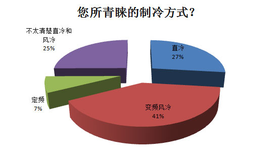 2016中国冰洗产业白皮书 