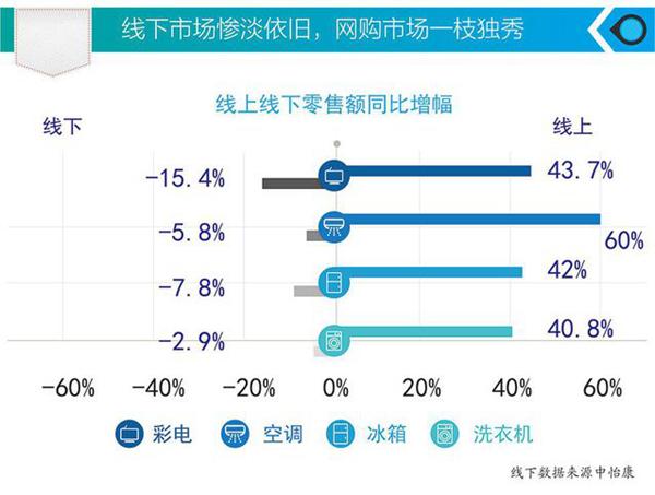 家电网购真的成熟了吗？有些事情或许你没仔细想过