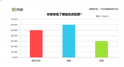 智能家居受青睐 个性化和舒适度成家装关键词
