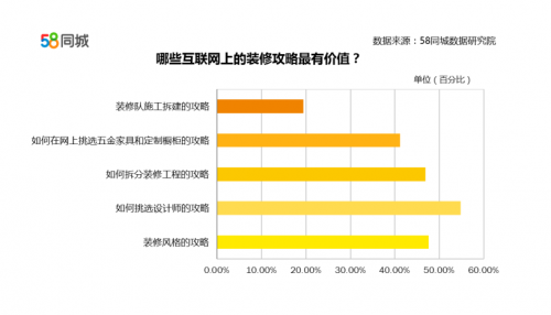 智能家居受青睐 个性化和舒适度成家装关键词