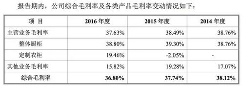 定制家居上市潮涌现 志邦如何突出重围?