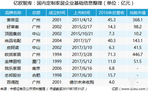 定制家居才刚刚开始 讨论下半场还为时尚早？