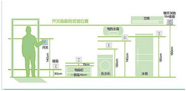 装修攻略：智能家用投影仪小帅影院U3S成达人新宠