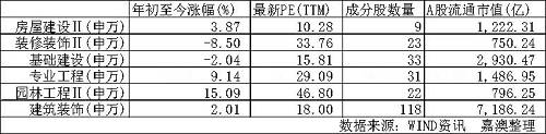 潜在成长股浮出水面：低市盈率建筑装饰行业的掘金机遇