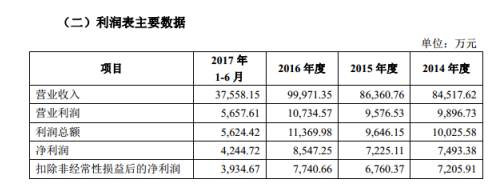 公司前五名客户如下：