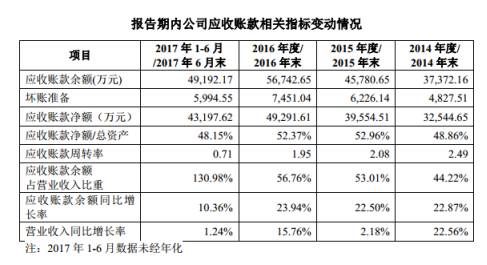 建筑装饰行业上市难？这个项目即将IPO上会