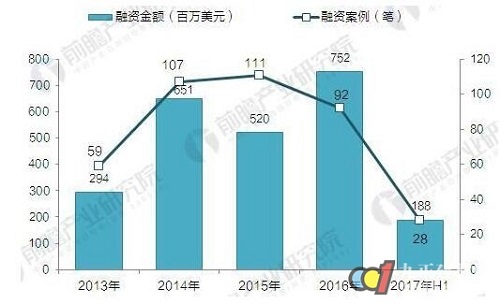 2021年全球智能家居市场规模将达793亿美元