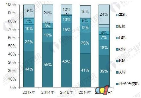 2021年全球智能家居市场规模将达793亿美元